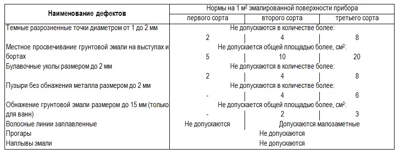 ВАННА ЧУГУННАЯ «ОПТИМА УЛЬТРА 170X80» УНИВЕРСАЛ